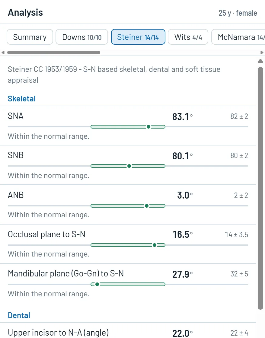 The Steiner analysis table for the sample tracing, with SNA, SNB, ANB and incisor readings, each shown on a bar against its norm.