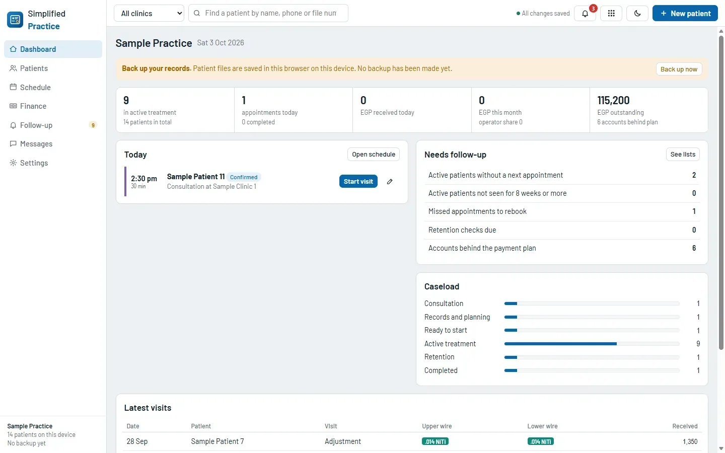 The Simplified Practice dashboard for a sample practice: totals at the top, today’s appointment for Sample Patient 11, the follow-up counts, the caseload by stage and the latest visits.